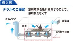 Image result for Basic Box Layout