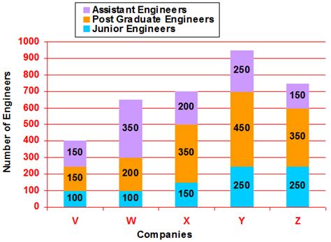 Bar Graph DI Questions Set-3 for SBI PO Exam 2023
