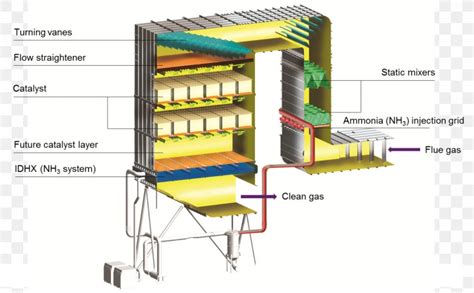 Image result for Selective Catalytic Reduction in Diesel Engine