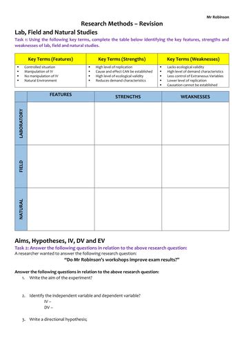 Image result for Research Methods Lessons