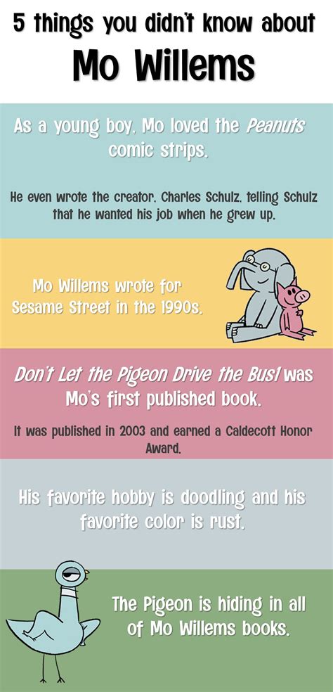 Author Focus: Mo Willems - The Learning Curve