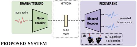binaural equation example problems 的图像结果