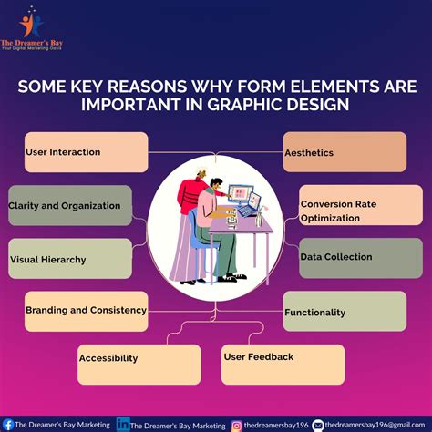 Image result for Form in Graphic Design