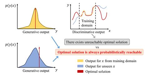 Diffusion Neural Network Model 的图像结果