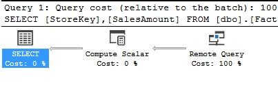 Image result for Azure SQL Cross Database Query