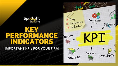 Image result for Key Performance Indicators KPIs