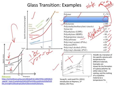 Image result for Polymer Lecture