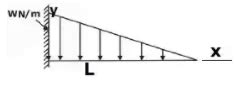Deflection of Beams - Strength of Materials (SOM) - Mechanical ...
