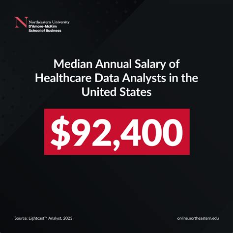 How to Become a Healthcare Data Analyst: 4 Steps