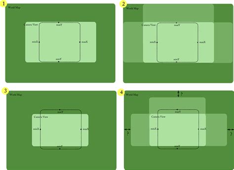 Image result for Unity Clamp 5C Rotation