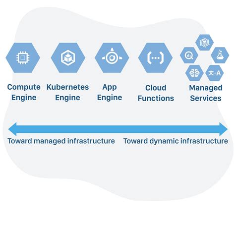 Machine Learning Compute Engine 的图像结果