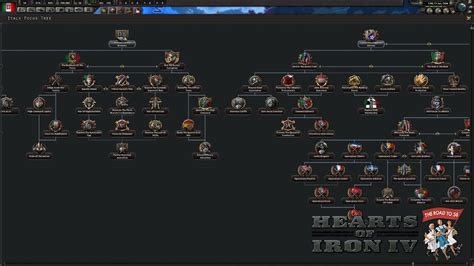 Image result for Hoi4 Create Mod