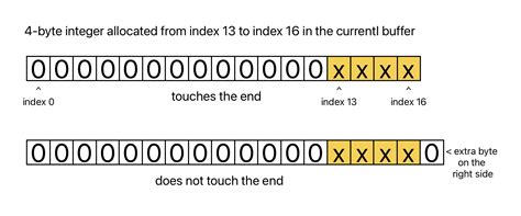 Image result for Native Script Roblox