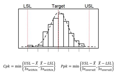 Image result for Process Capability for Attribute Data