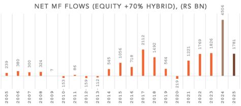 Portfolio Commentary - Sanctum