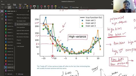 Image result for Regularisation Animation