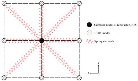 Numerical Simulation of Lap-Spliced Ultra-High-Performance Concrete ...