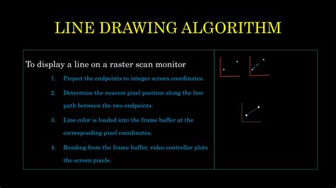 Image result for Line Algorithm Short Notes
