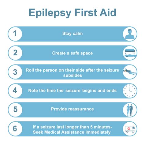 Epilepsy First Aid 1 7739774 Vector Art at Vecteezy