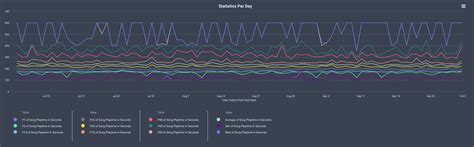 Why product analytics and percentiles are a great match | Stormly