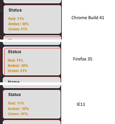Get Bounding Client Rect JavaScript 的图像结果