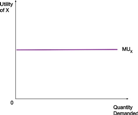 Marginal Utility Curve 的图像结果
