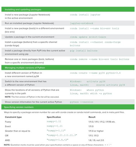 Conda cheat sheet