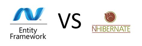 Image result for Entity Framework Core Vs NHibernate