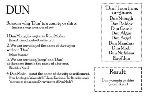 Image result for Dwarf Language Translator