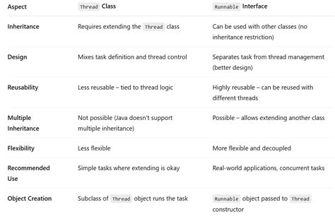 Runnable vs Thread in Java by Telusko 的图像结果