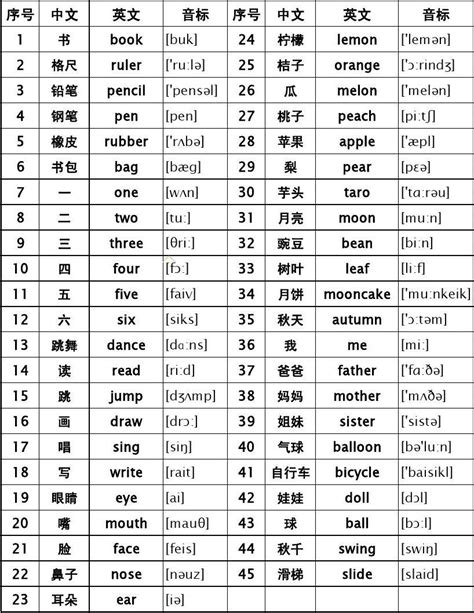 中国人算术好其实是汉语的功劳