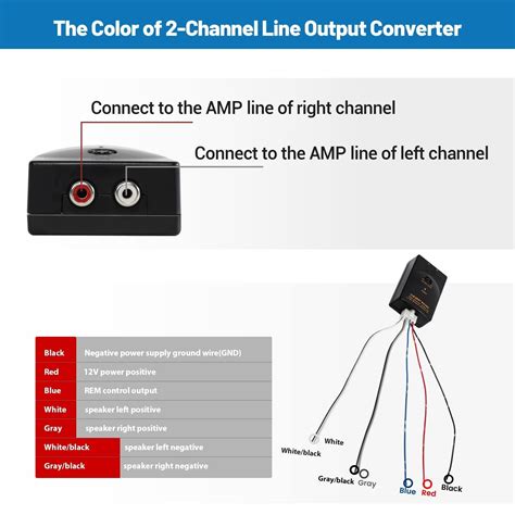 Line Output Converter