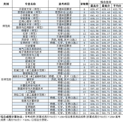 2023年中国计量大学研究生分数线_中国计量大学考研分数线（含2022-2023年）_学习力