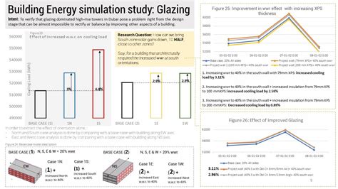 Passive Comfort Lab Portfolio | CEPT - Portfolio