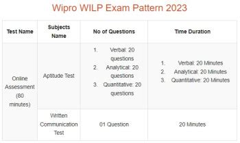 Image result for Wipro Latest WILP Written Test Pattern