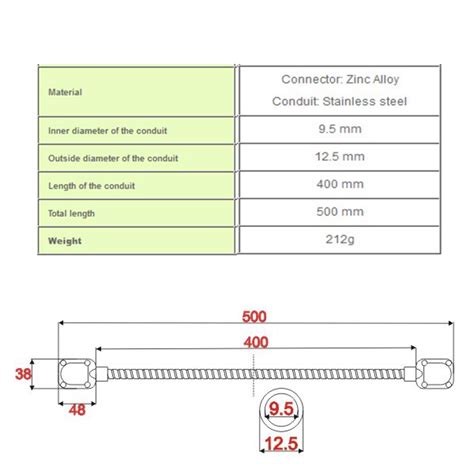 Image result for Loop Gate