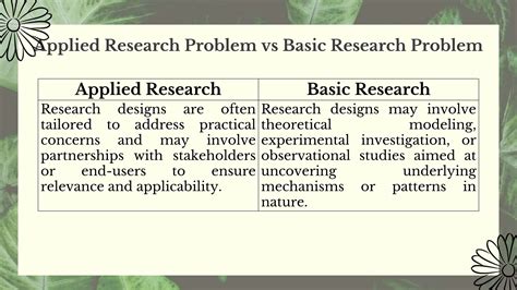 Types of Research: Applied Research vs Basic Research.pptx