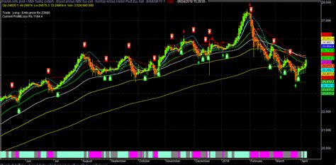 Nifty Edged Down On Friday Amid Subdued Global Cues On Concern About ...