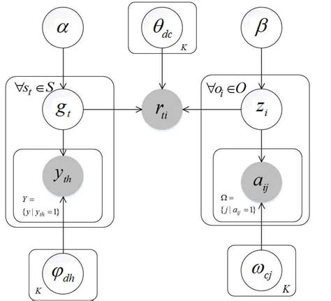 Generative Model Examples 的图像结果