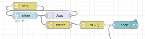 Image result for Node Red Button Example