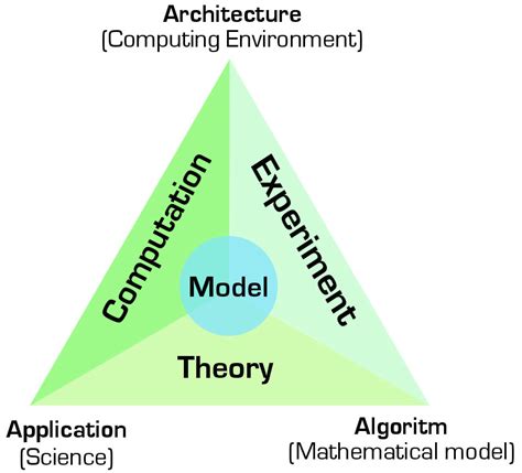 Computational Management Science 的图像结果