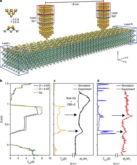 Image result for First Principles Simulations