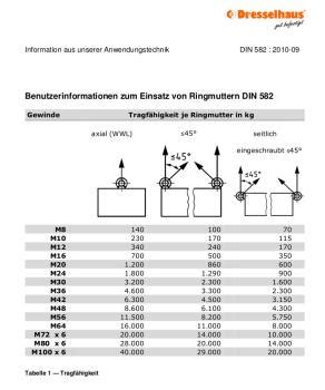 Ringmutter Augenmutter