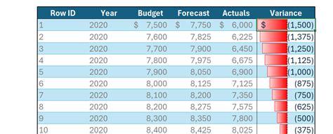 Image result for Excel Development