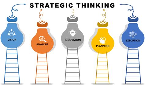Strategic Thinking in Entrepreneurship 的图像结果