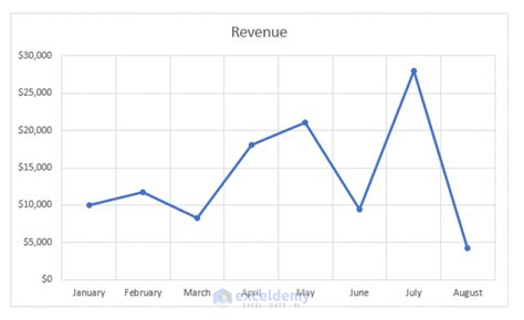 How to Remove Grids From Excel Graph 的图像结果