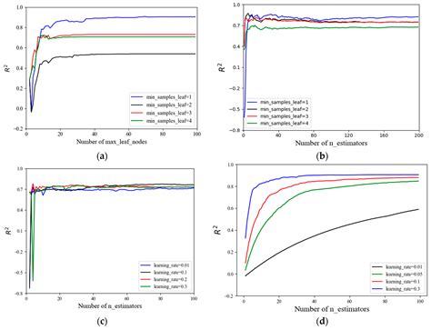 Prediction on Slip Modulus of Screwed Connection for Timber–Concrete ...