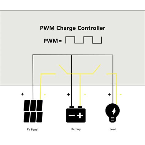Image result for PWM Charge Controller Explained