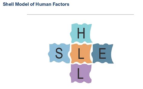 Image result for SHELL Model Examples