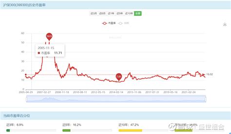 2015年6月19日中国股灾_中国股灾在2018年5月爆发_微信公众号文章